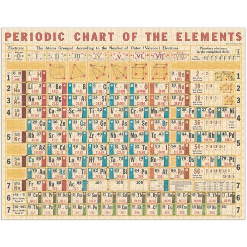 puzzle cavallini 1000 pièces adulte Periodic chart
