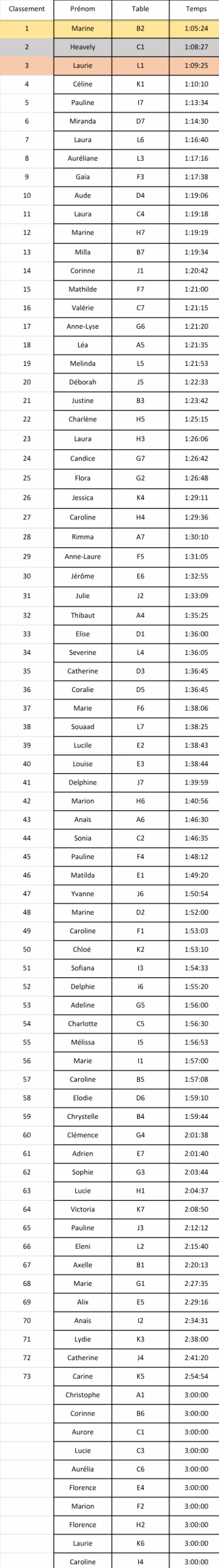 resultats concours classement epreuve solo 2025